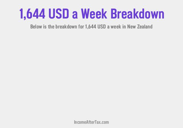 How much is $1,644 a Week After Tax in New Zealand?