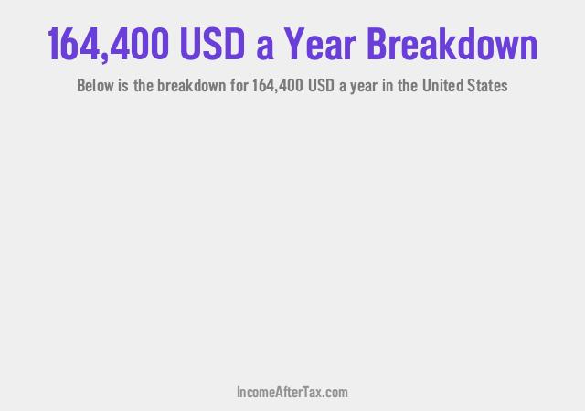 How much is $164,400 a Year After Tax in the United States?