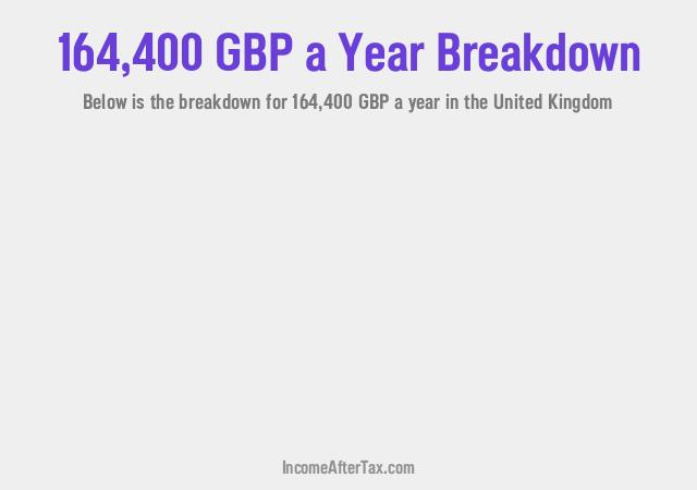 How much is £164,400 a Year After Tax in the United Kingdom?