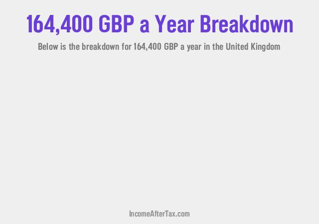 £164,400 a Year After Tax in the United Kingdom Breakdown