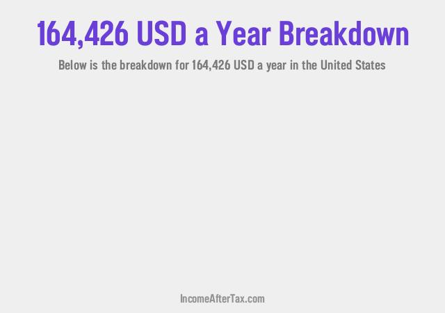 How much is $164,426 a Year After Tax in the United States?