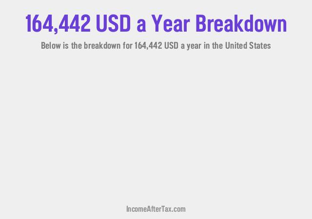 How much is $164,442 a Year After Tax in the United States?