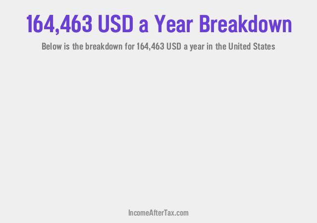 How much is $164,463 a Year After Tax in the United States?