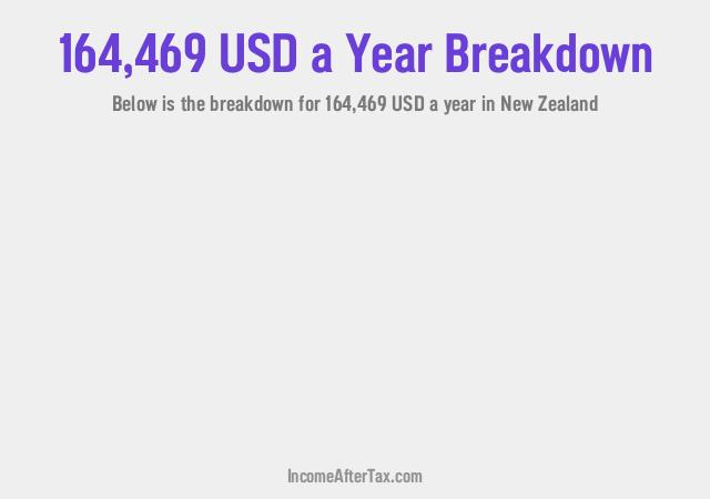 How much is $164,469 a Year After Tax in New Zealand?