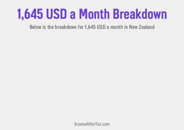 How much is $1,645 a Month After Tax in New Zealand?