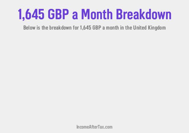 How much is £1,645 a Month After Tax in the United Kingdom?