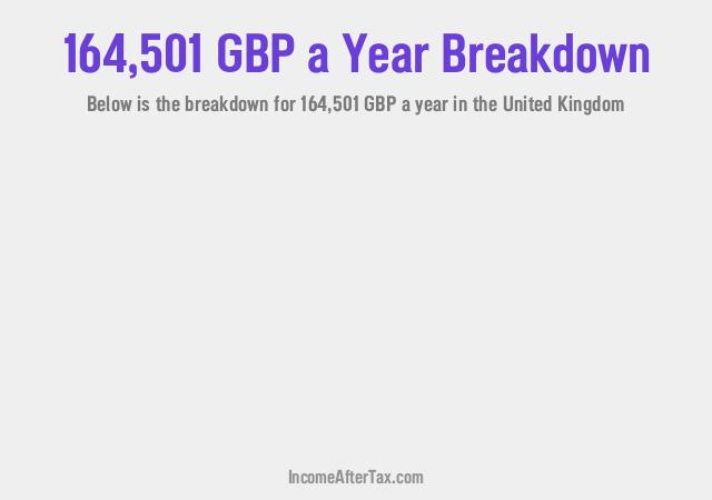 How much is £164,501 a Year After Tax in the United Kingdom?