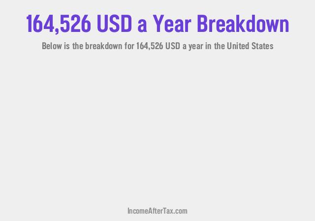 How much is $164,526 a Year After Tax in the United States?