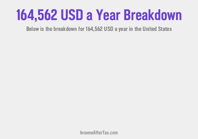 How much is $164,562 a Year After Tax in the United States?