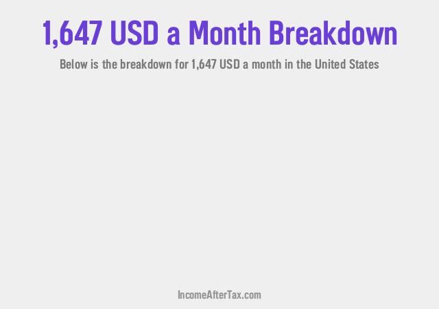 How much is $1,647 a Month After Tax in the United States?