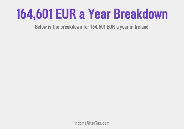 How much is €164,601 a Year After Tax in Ireland?