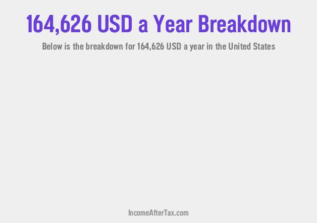 How much is $164,626 a Year After Tax in the United States?