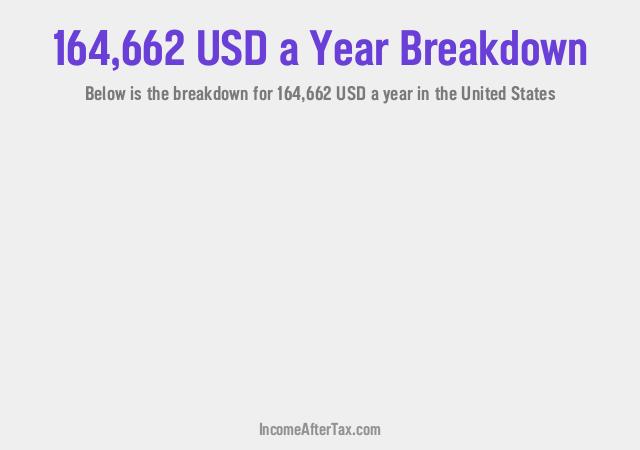 How much is $164,662 a Year After Tax in the United States?