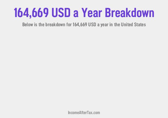 How much is $164,669 a Year After Tax in the United States?