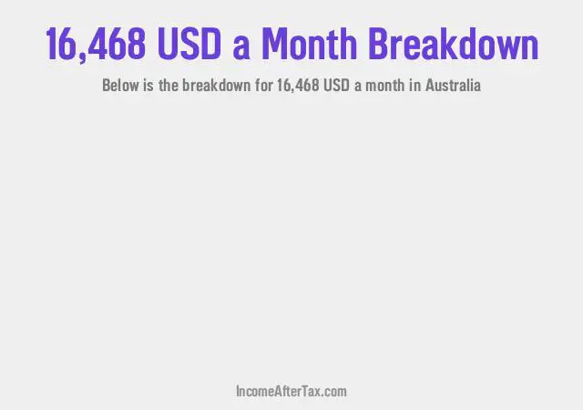 How much is $16,468 a Month After Tax in Australia?