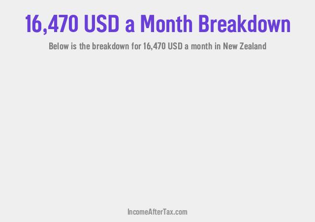 How much is $16,470 a Month After Tax in New Zealand?