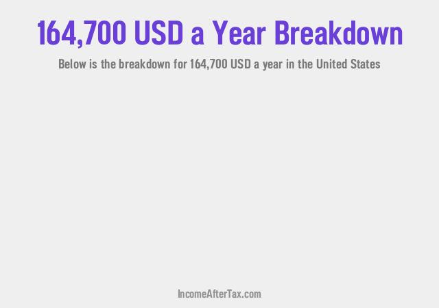 $164,700 a Year After Tax in the United States Breakdown