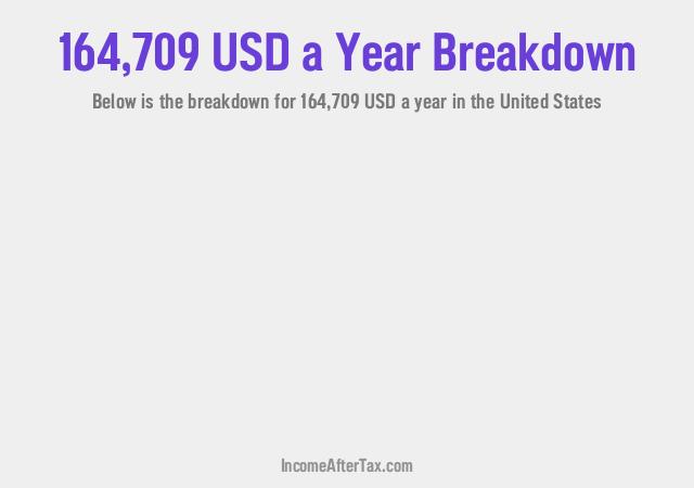 How much is $164,709 a Year After Tax in the United States?