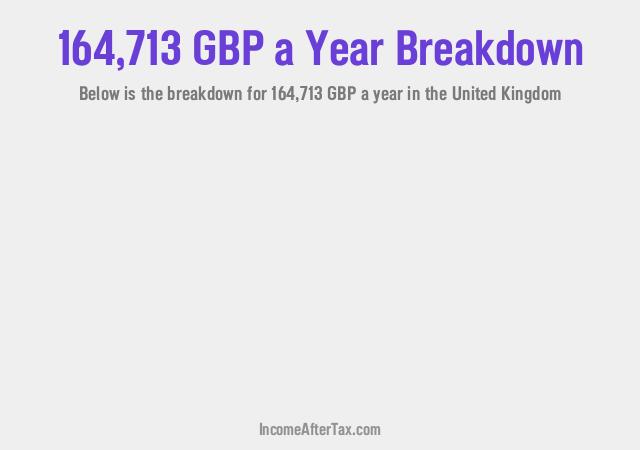 How much is £164,713 a Year After Tax in the United Kingdom?