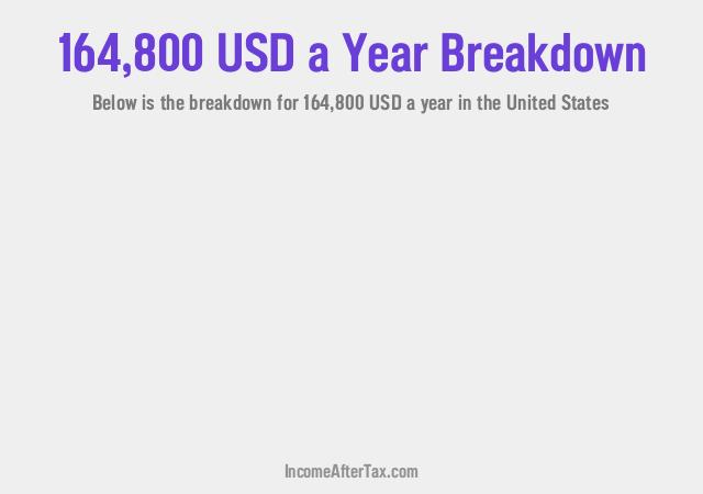 How much is $164,800 a Year After Tax in the United States?