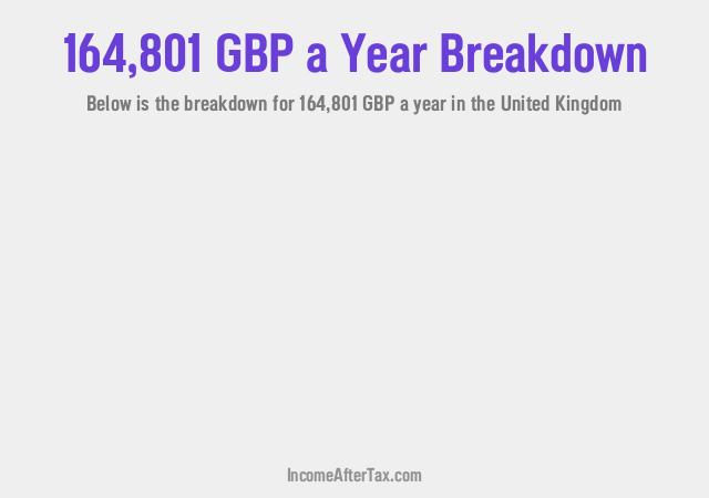 How much is £164,801 a Year After Tax in the United Kingdom?