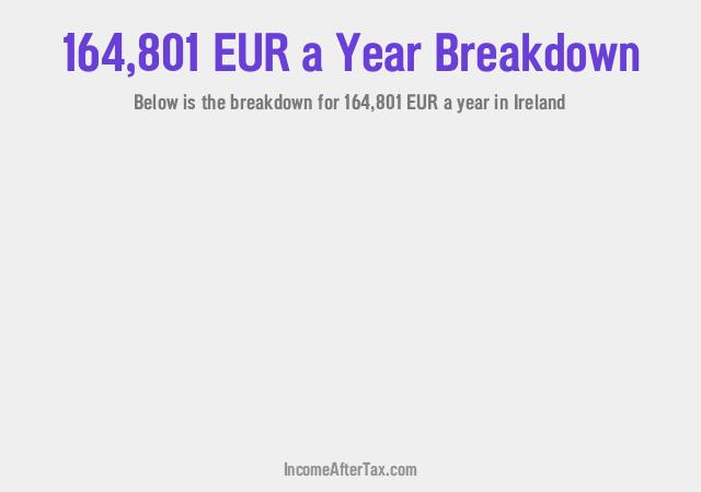 How much is €164,801 a Year After Tax in Ireland?