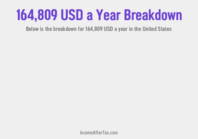 How much is $164,809 a Year After Tax in the United States?