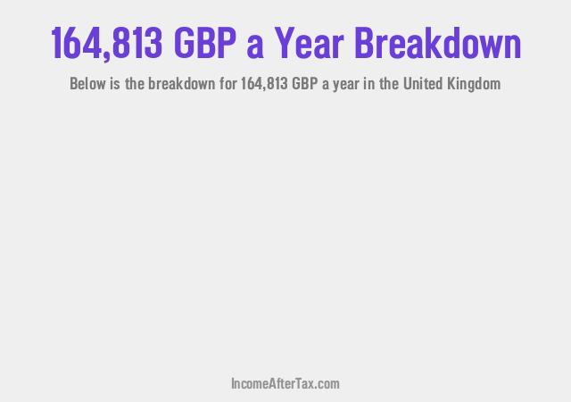 How much is £164,813 a Year After Tax in the United Kingdom?