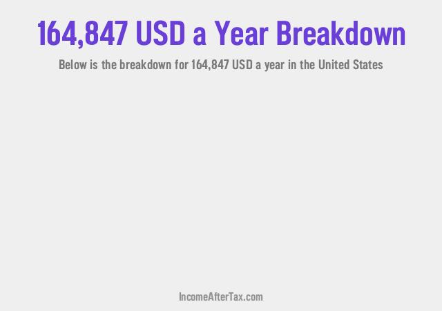 How much is $164,847 a Year After Tax in the United States?