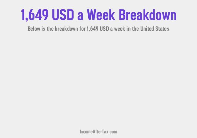 How much is $1,649 a Week After Tax in the United States?