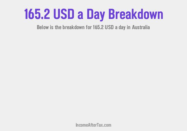 How much is $165.2 a Day After Tax in Australia?