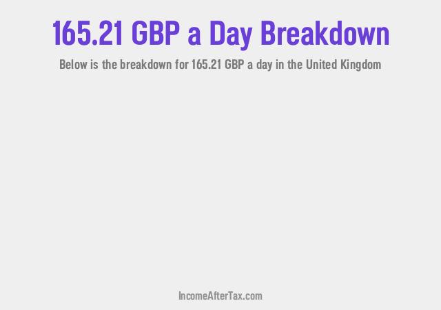 How much is £165.21 a Day After Tax in the United Kingdom?