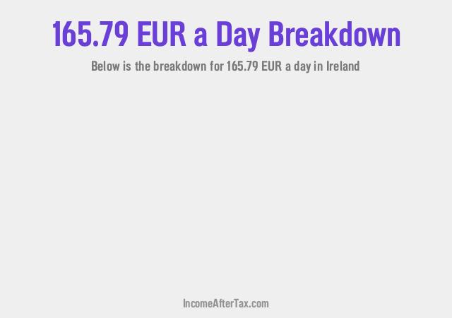 How much is €165.79 a Day After Tax in Ireland?