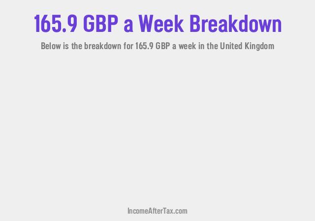 How much is £165.9 a Week After Tax in the United Kingdom?