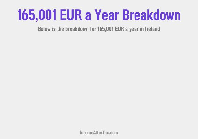 How much is €165,001 a Year After Tax in Ireland?