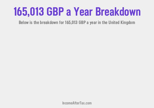 How much is £165,013 a Year After Tax in the United Kingdom?