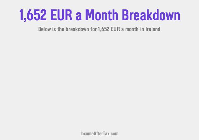 How much is €1,652 a Month After Tax in Ireland?