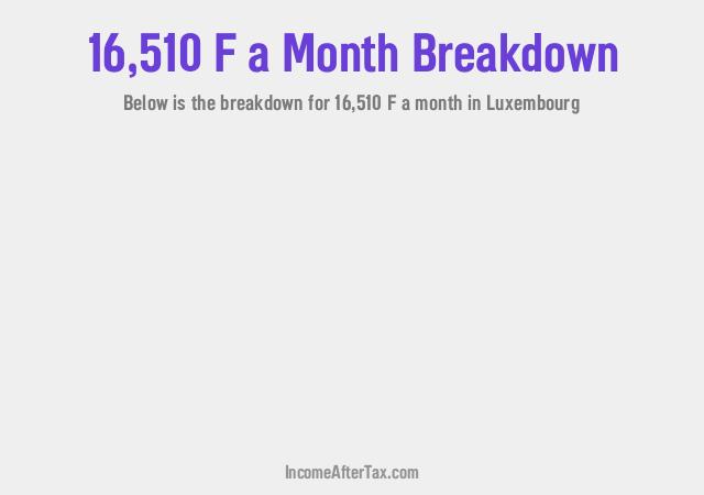 How much is F16,510 a Month After Tax in Luxembourg?