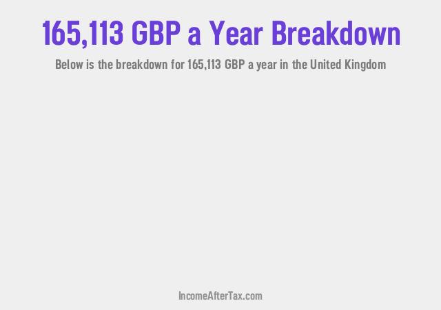 How much is £165,113 a Year After Tax in the United Kingdom?