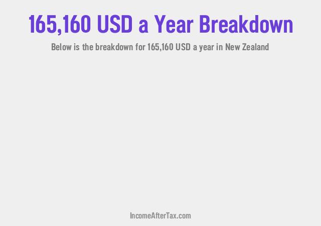 How much is $165,160 a Year After Tax in New Zealand?