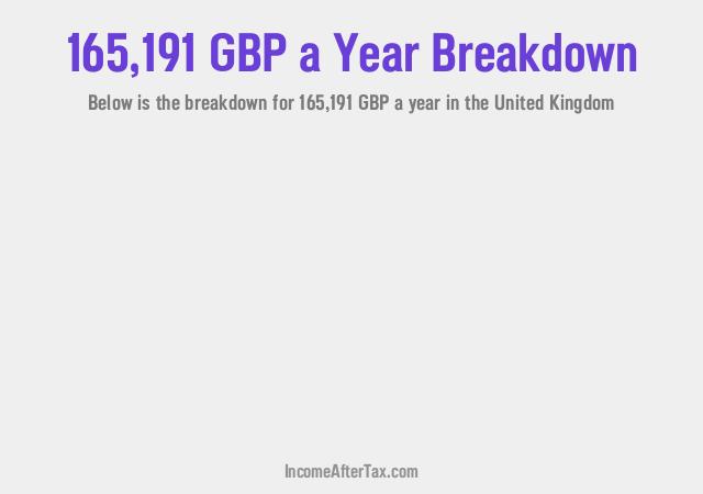 How much is £165,191 a Year After Tax in the United Kingdom?