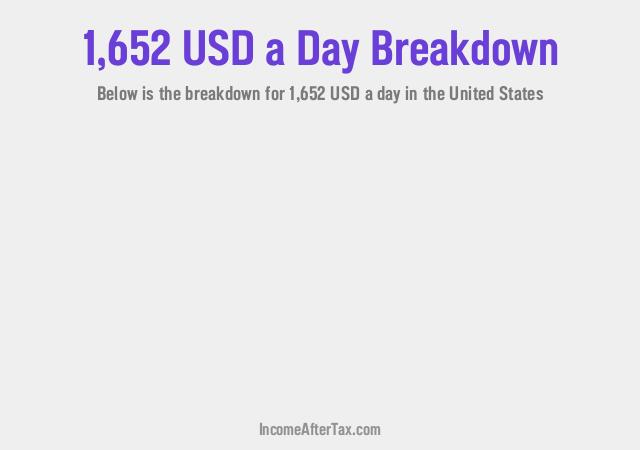 How much is $1,652 a Day After Tax in the United States?