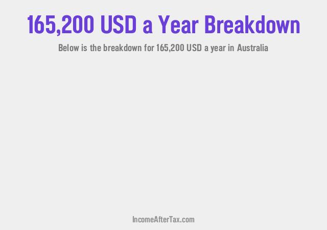 How much is $165,200 a Year After Tax in Australia?