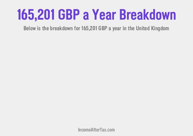 How much is £165,201 a Year After Tax in the United Kingdom?