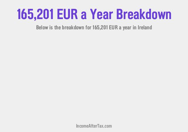 How much is €165,201 a Year After Tax in Ireland?