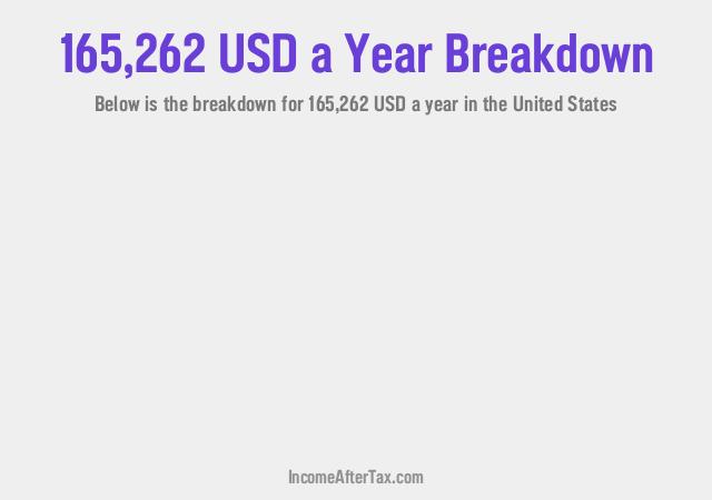 How much is $165,262 a Year After Tax in the United States?