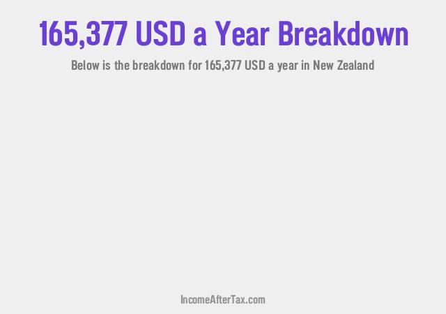 How much is $165,377 a Year After Tax in New Zealand?