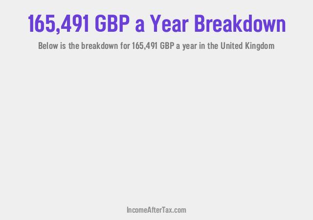How much is £165,491 a Year After Tax in the United Kingdom?