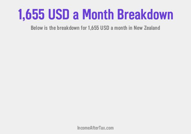 How much is $1,655 a Month After Tax in New Zealand?