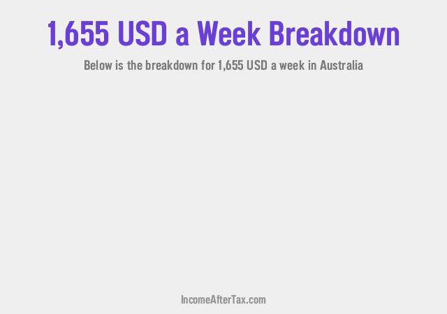 How much is $1,655 a Week After Tax in Australia?